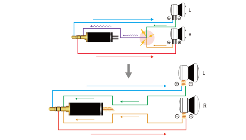 Минимизация потерь сигнала Inspire Neo Mizugaki Gold